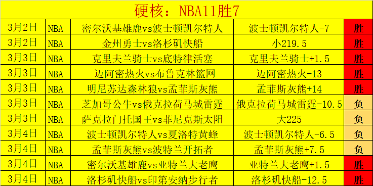 四大巨星盘,约基奇,塔图姆,广州赛马场,广州赛马,赛马赛事,马术资讯