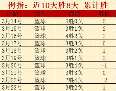 富蘭克林傑,克遜加盟球,特奎維恩史,广州赛马场,广州赛马,赛马赛事,马术资讯